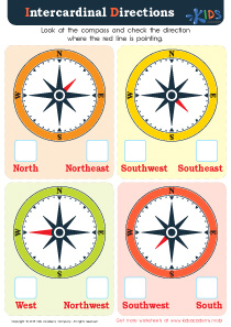 Free Learning cardinal directions Worksheets for Kids